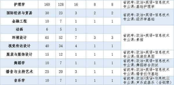 江西师大科院分数线_2024年江西师范大学科学技术学院录取分数线及要求_江西师范专业录取分数