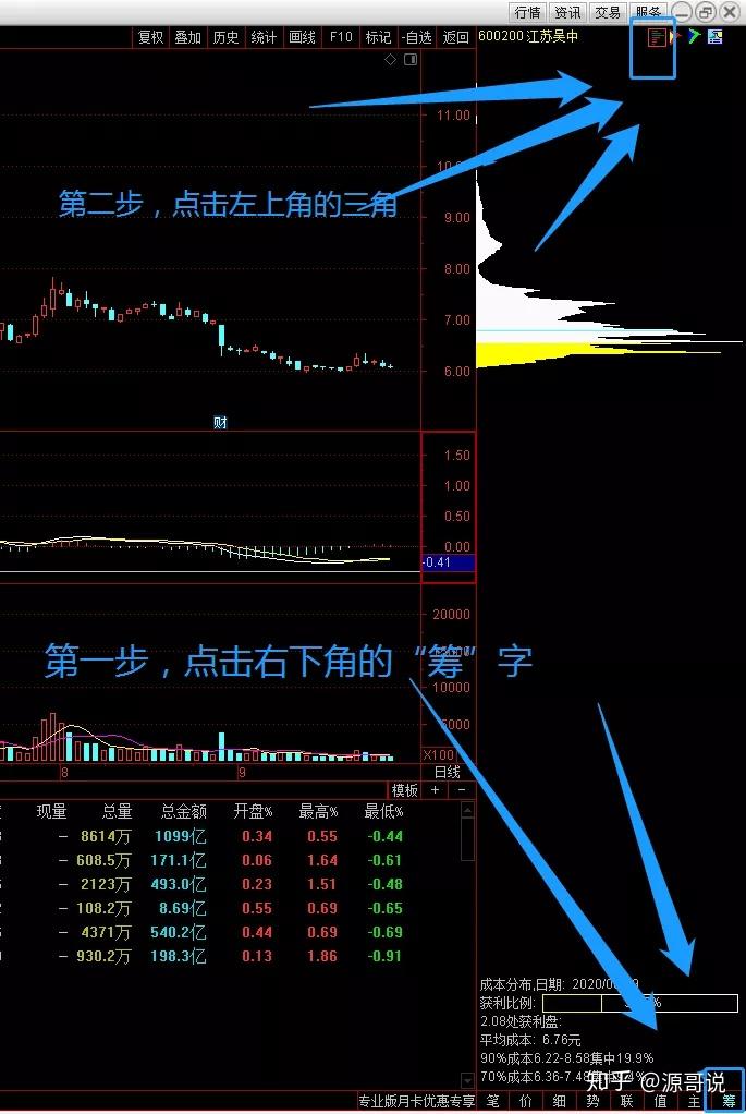 干货筹码知识上