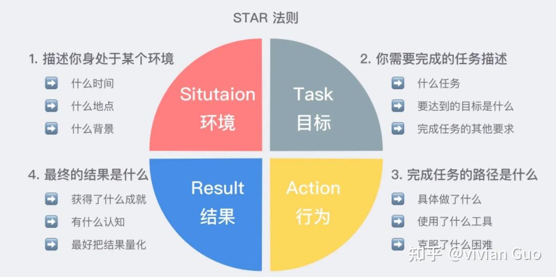 前面项目经历那里讲到了,公式其实就是用的star法则.