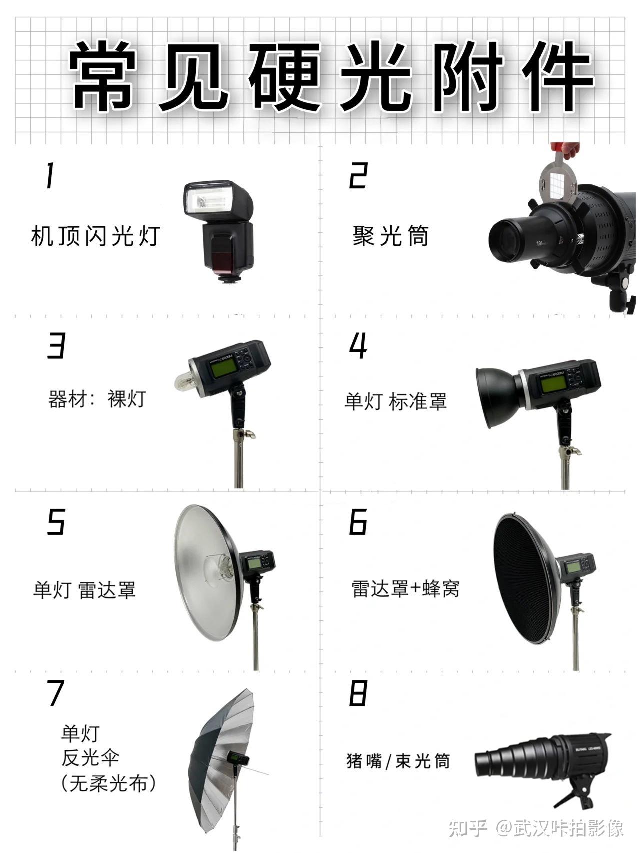 一分钟学会摄影用光基础 硬光与柔光区别 - 知乎