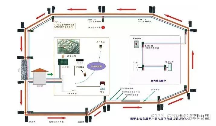 紅外報警系統由前端探測器,中間傳輸部分和報警主機組成.