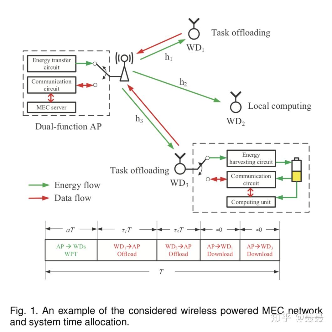 Mec Data Offloading DRL-offloading-MEC - 知乎