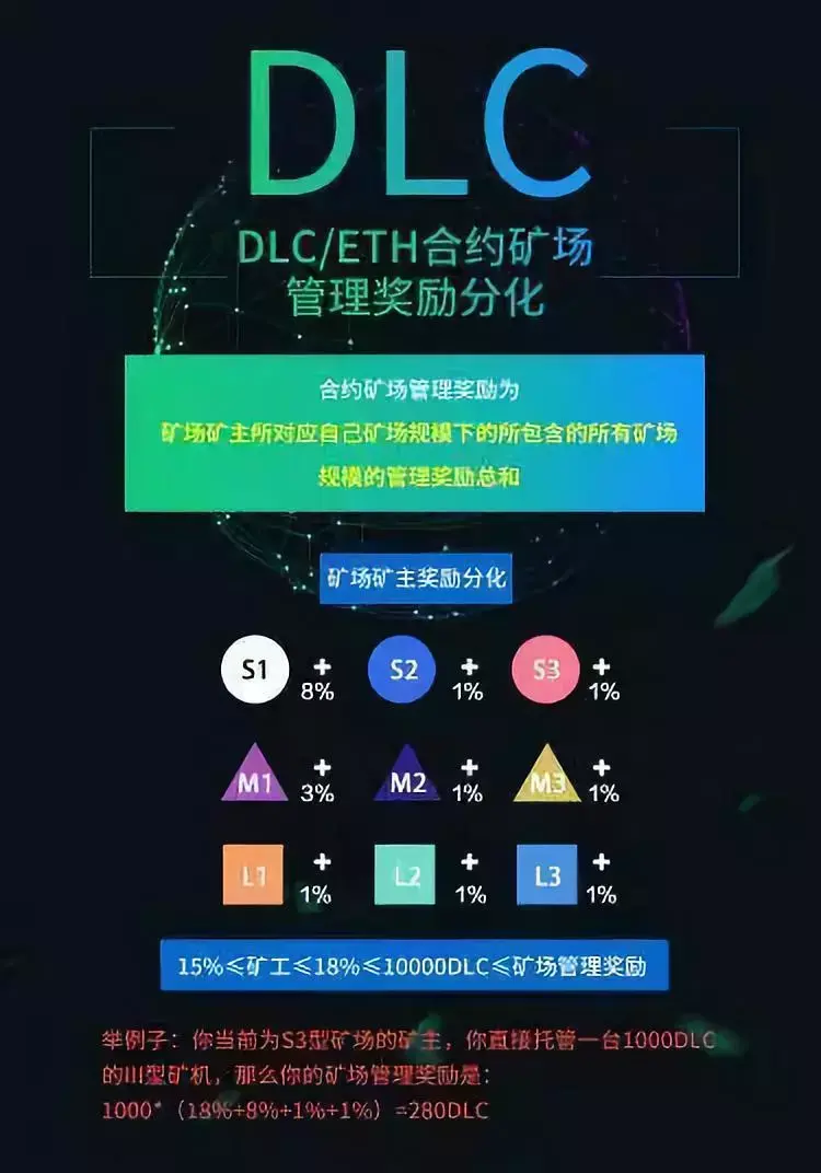 揭秘pmd:造价10万的传销币如何做到市值过亿 