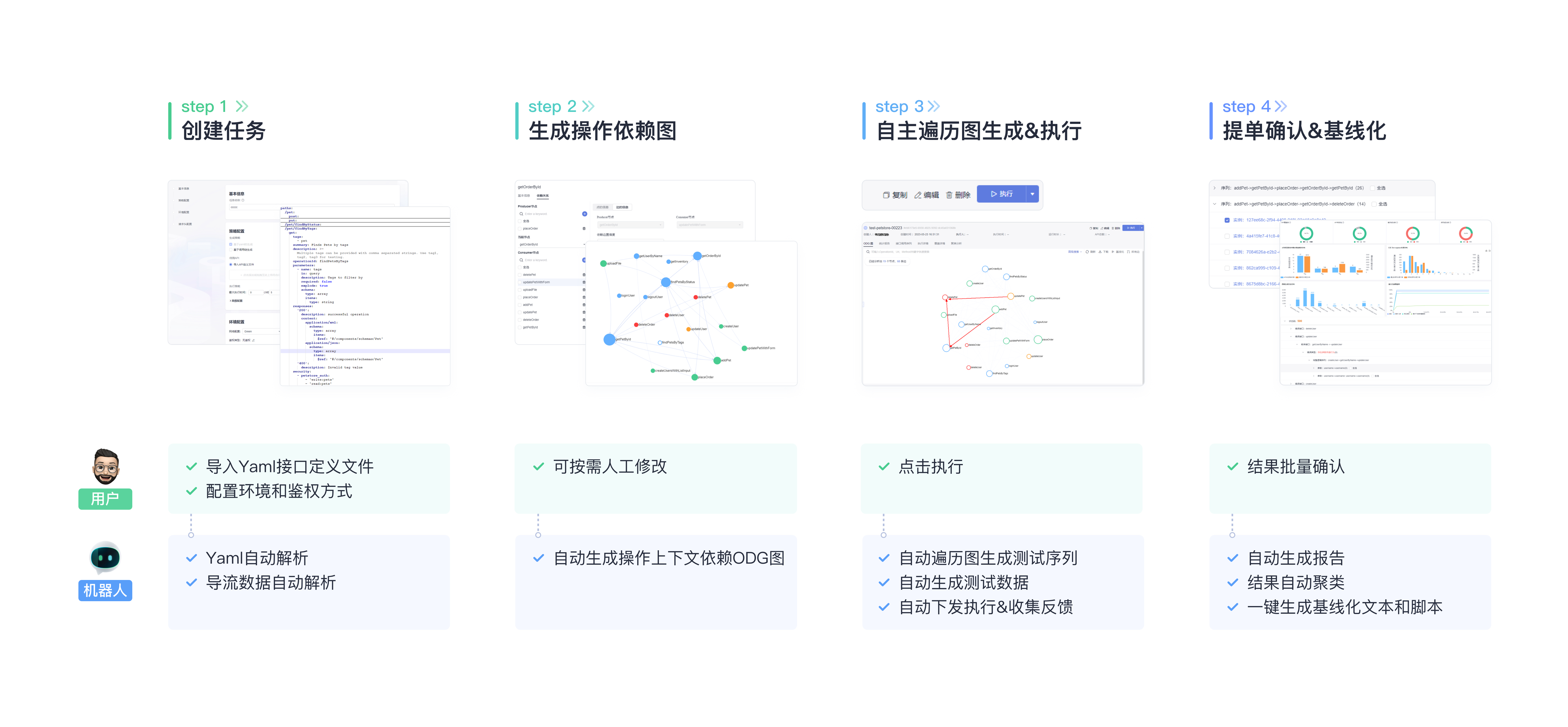 API全场景零码测试机器人，华为云发布ATGen in CodeArts TestPlan - PmDaddy