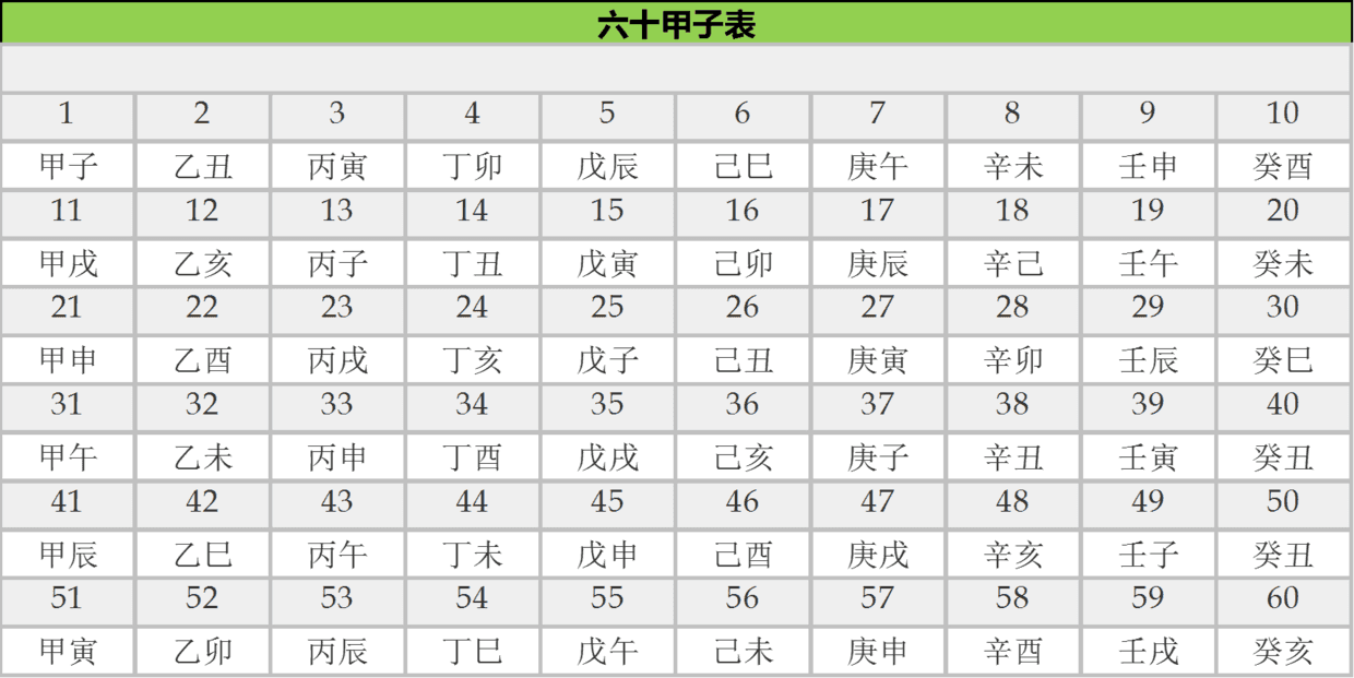 图解｜六十花甲子及其排列顺序- 知乎