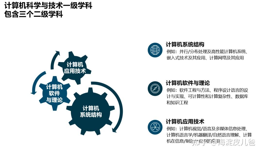 软件工程就业率_过程装备与控制工程就业方向_工程下浮率