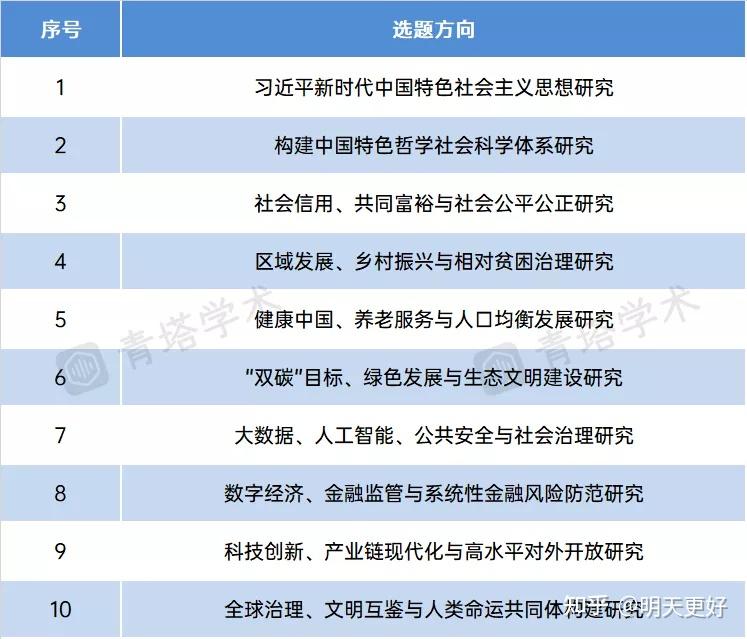 cssci期刊2022年重点选题