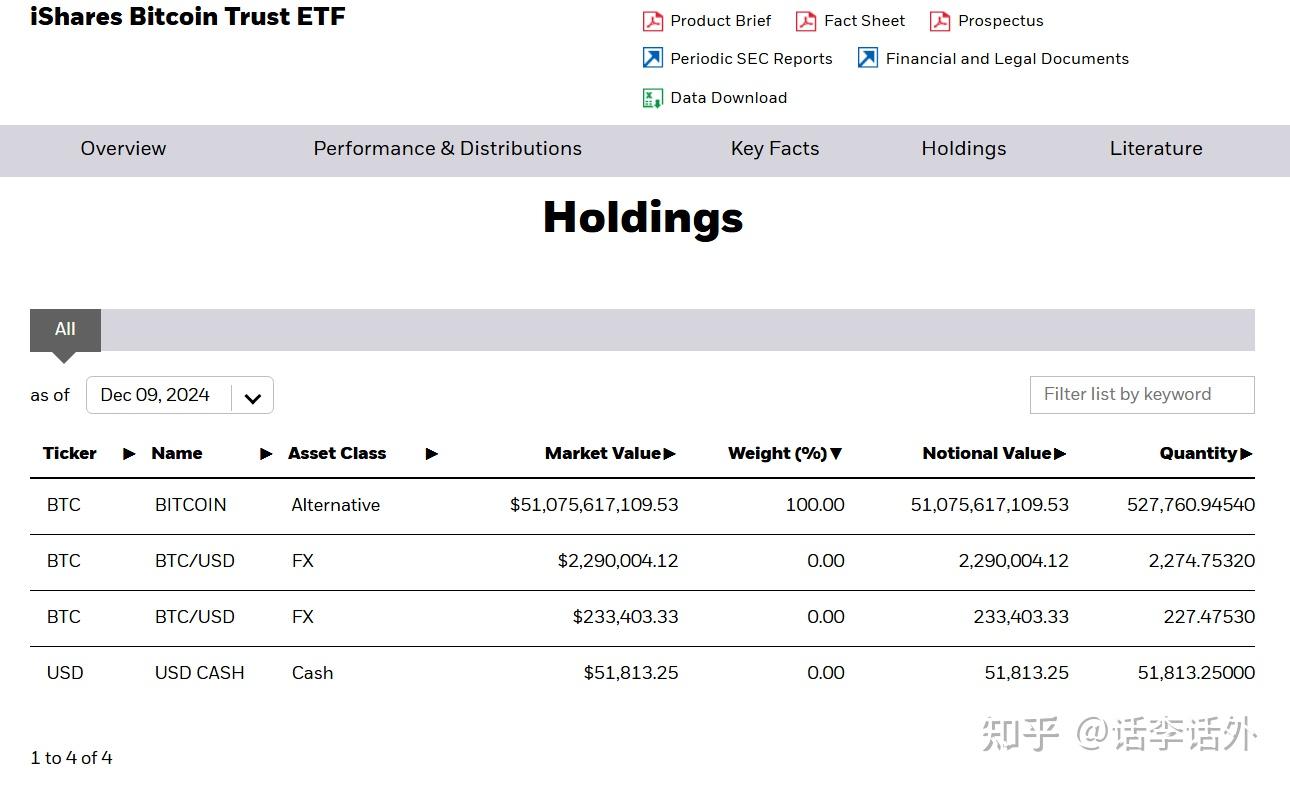 贝莱德向多个未知地址转移超20000枚比特币- 知乎