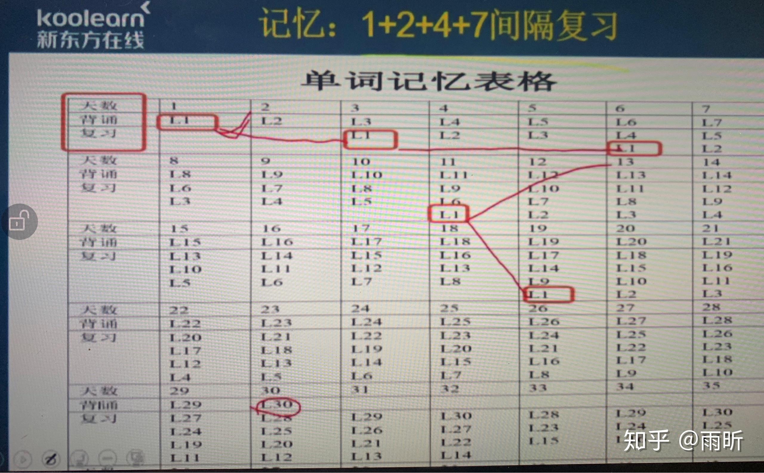 最簡單的艾賓浩斯記憶法