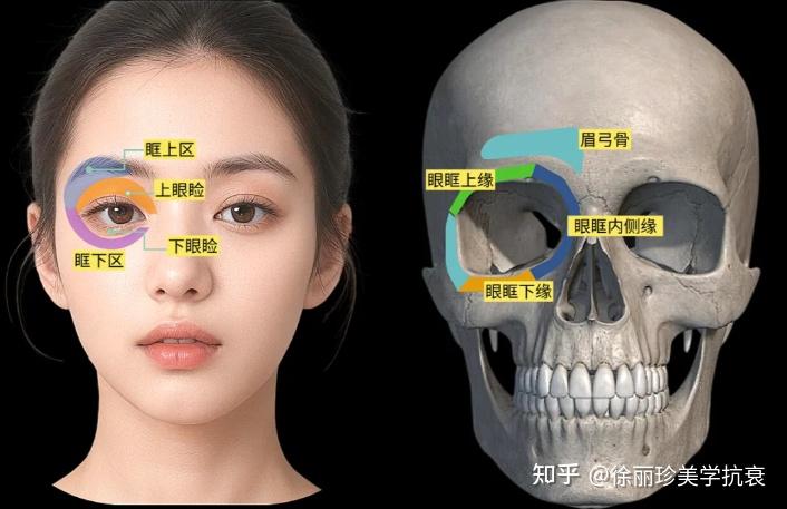 为什么你biu眉弓不好看?听劝!你可能做错了这些... - 知乎