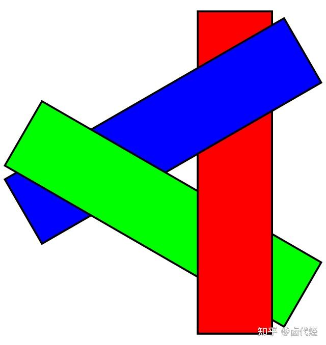 十天自制软渲染器day04zbuffering