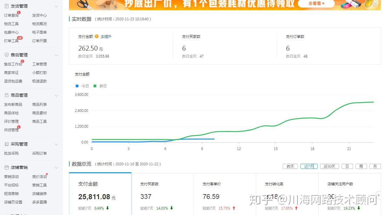 小伙没有货源在拼多多开店创业7天卖了1万多营业额看他怎么操做的