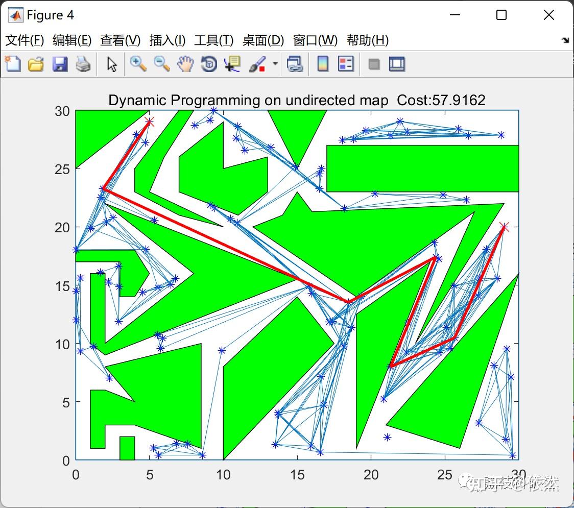  dijkstra a matlab 