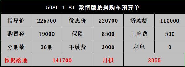 标致508l老车主忠心耿耿新客户不给优惠
