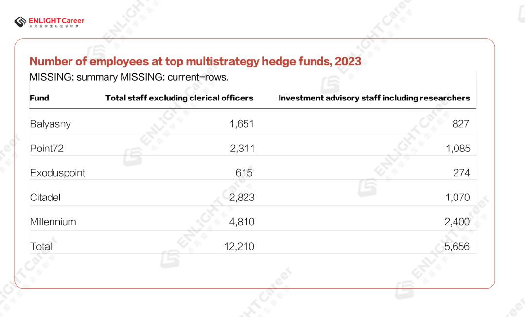 月薪15万，从高盛和Citadel抢人，这家华尔街顶级巨头果然不同凡响 知乎