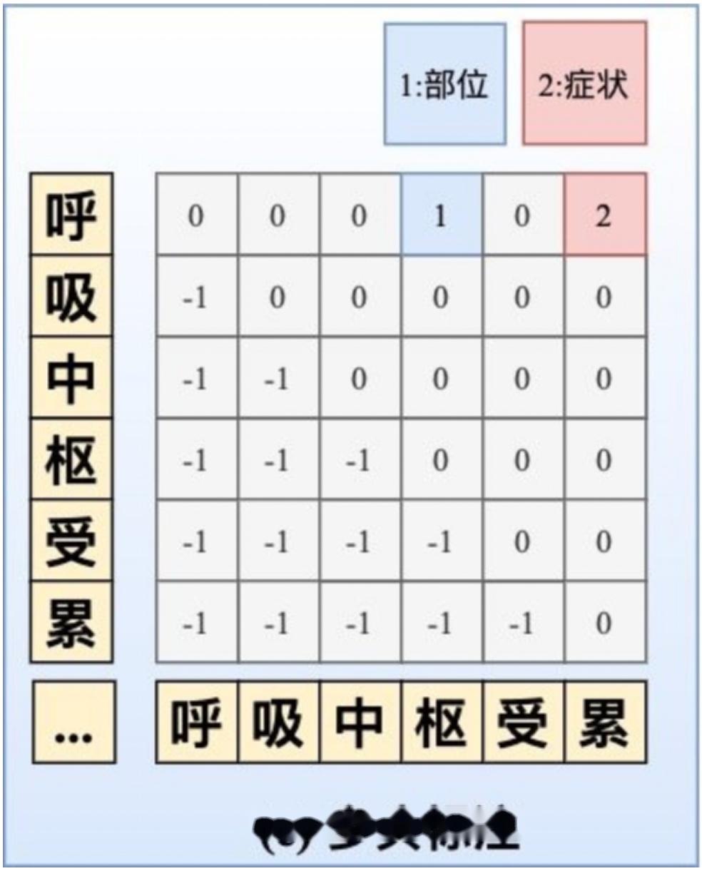 信息抽取(三)嵌套实体识别研究 - 知乎