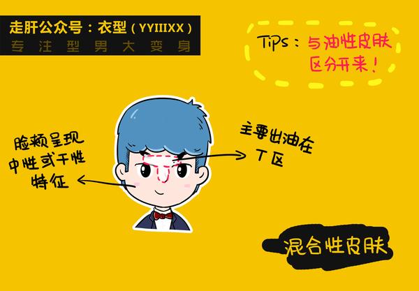 护肤保养知识_26岁干性皮肤女人如何保养护肤_护肤保养图片对比反馈图