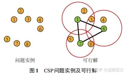 基于多起点和Mask策略的深度强化学习算法求解覆盖旅行商问题 - 知乎