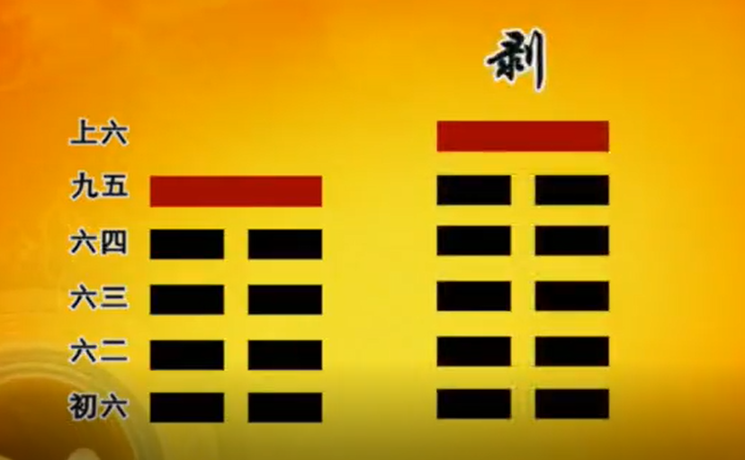 曾仕强教授《易经的智慧》（易经详解文字版 026卦序08比卦（上）亲比和谐） - 知乎