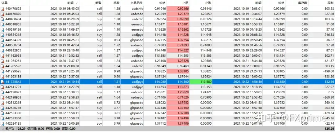 传奇动量交易系统持仓报告 — 第8期