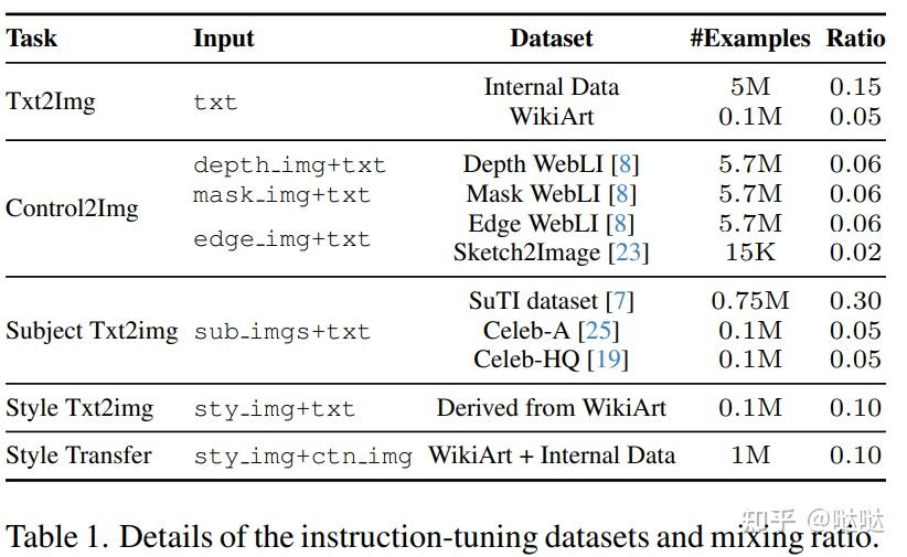 Instruct Emage Instruct-Imagen: Image Generation with Multi-modal Instruction - 知乎
