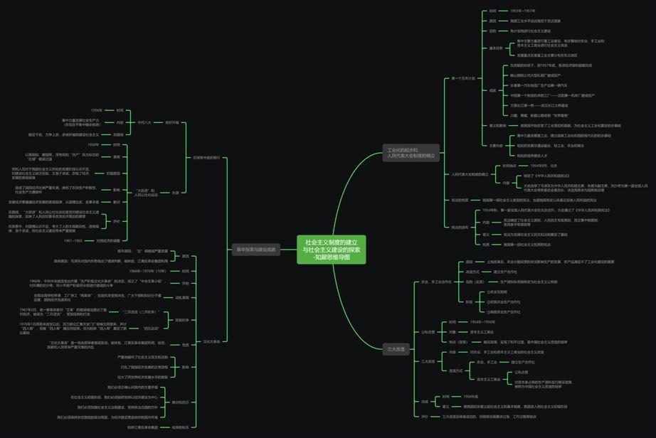 初二歷史下冊艱辛探索與建設成就思維導圖初二歷史下冊第三單元思維導