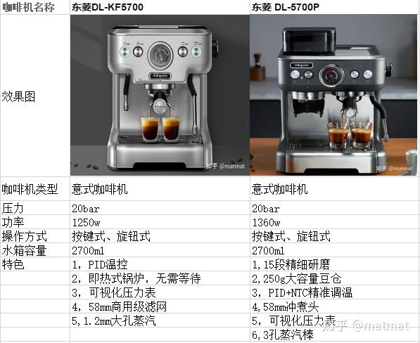 东菱咖啡机cm4216图解图片