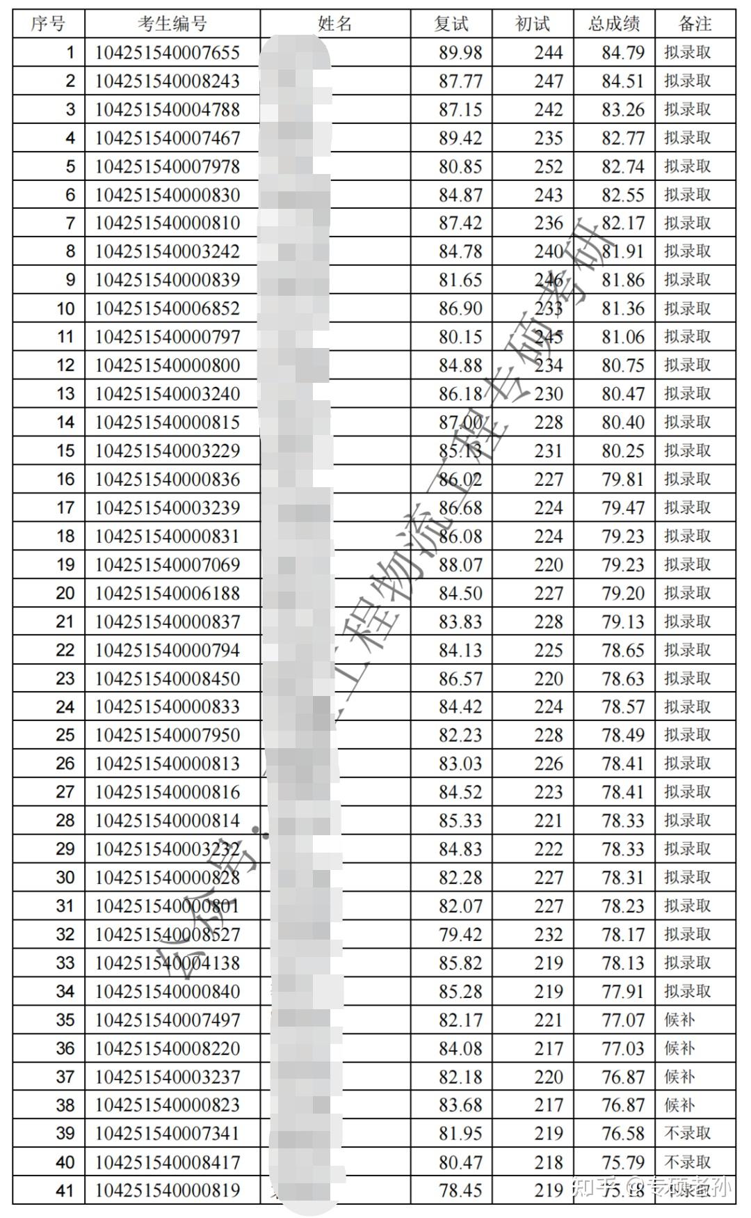 中国石油大学复试线图片