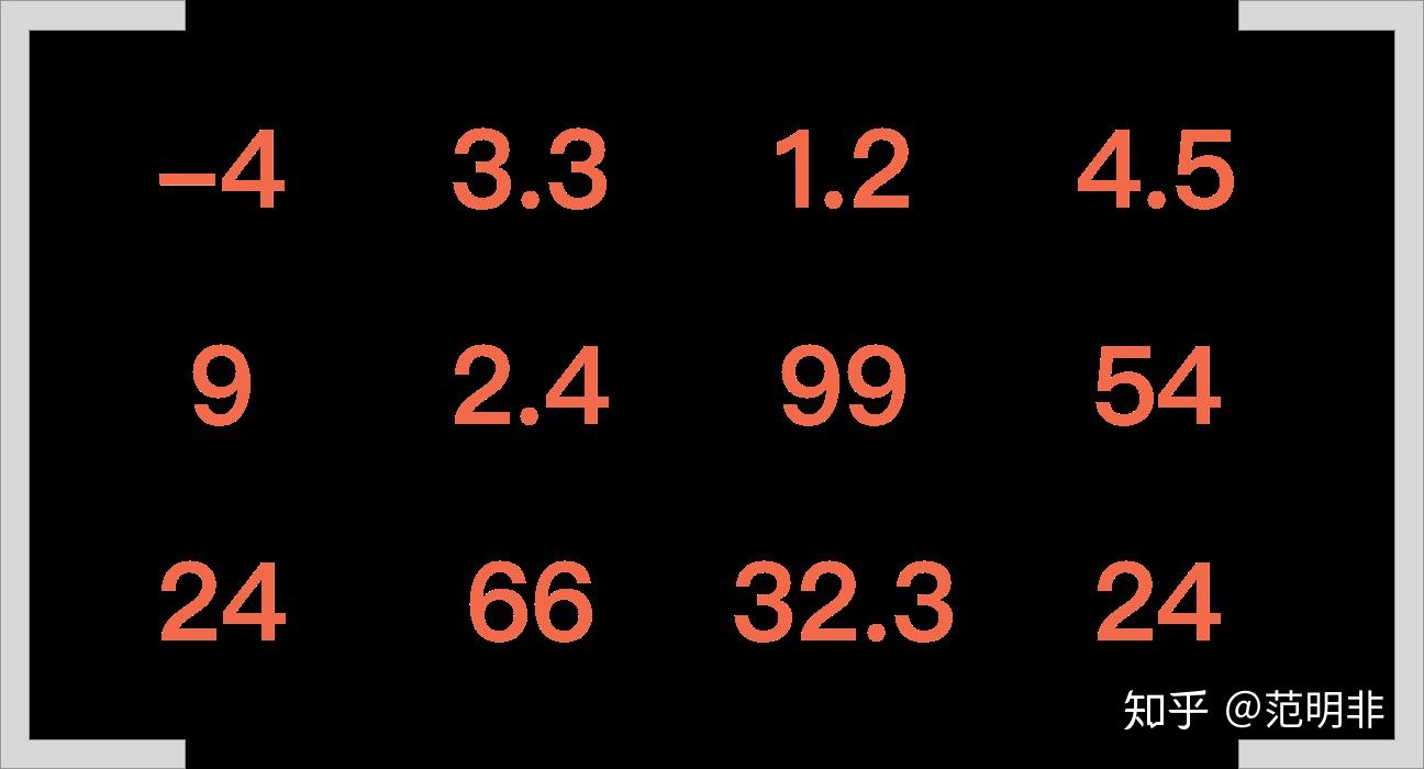 大学没学过数学也要理解 CSS3 transform 中的 matrix - 知乎