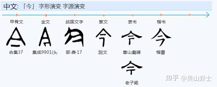 485“今”字的本义及来源是什么? - 知乎
