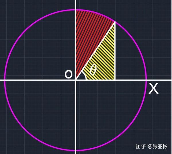  a 2 x 2 1 2 