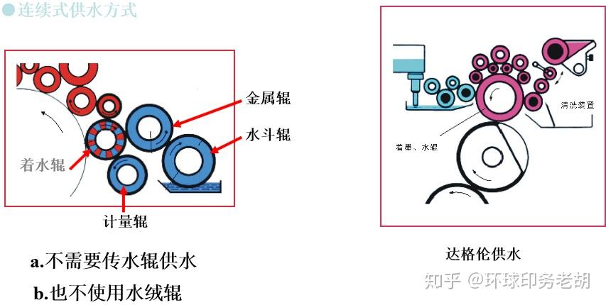 带你了解平版印刷工艺 - 知乎