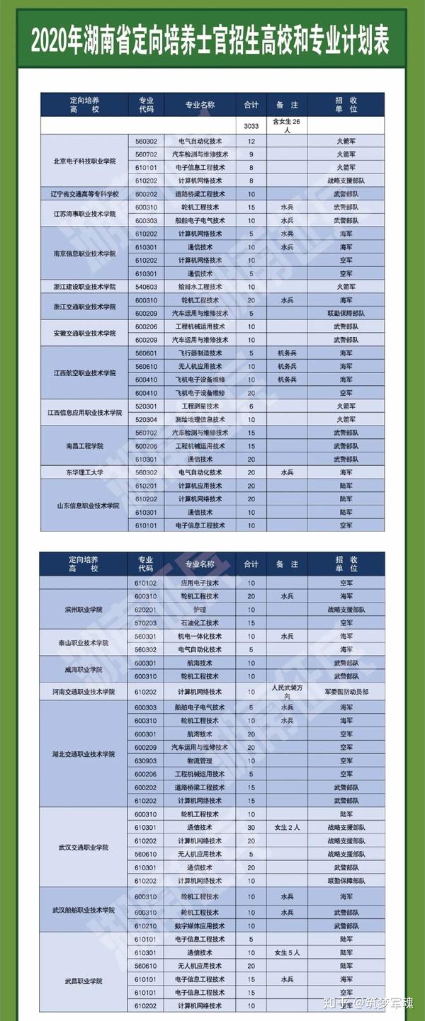 2024年河南水利与环境职业学院录取分数线及要求_河南省水利学院分数线_河南水利水电学院录取分数线