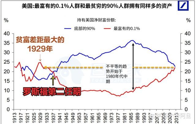 一张图说明贫富差距图片