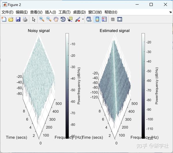  stft matlab 