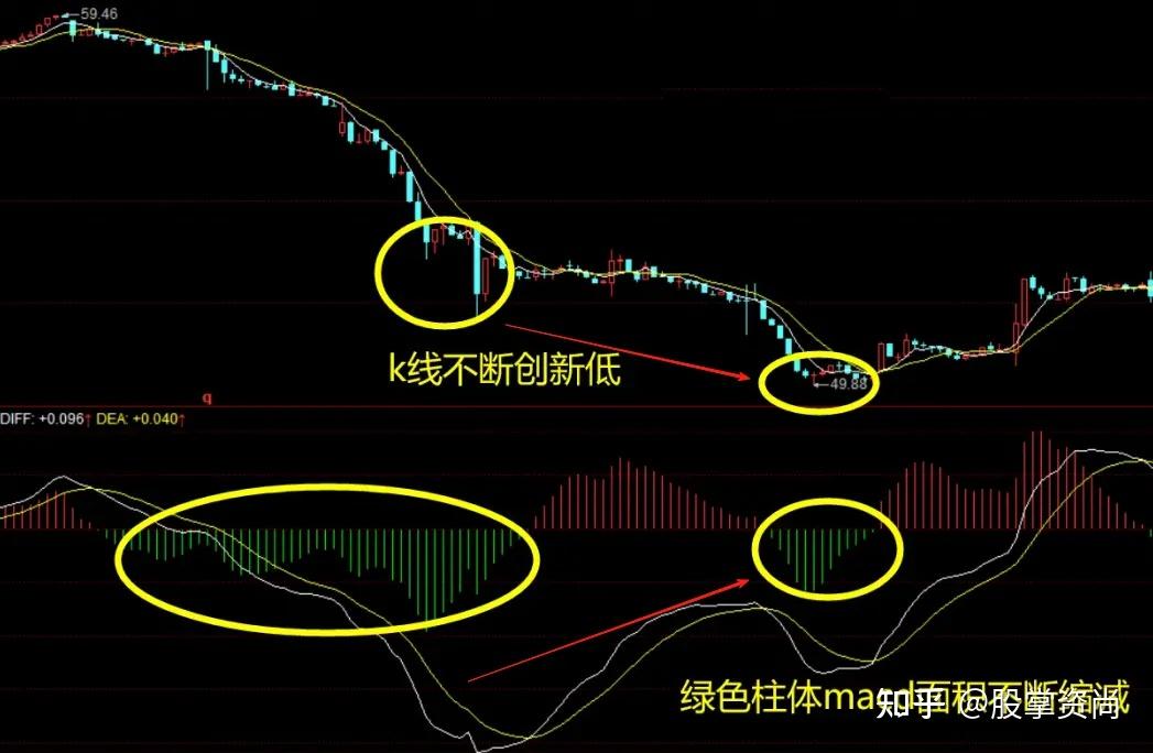 缠论背驰总是分不清?3大类型+实战精髓,一文彻底讲透! - 知乎