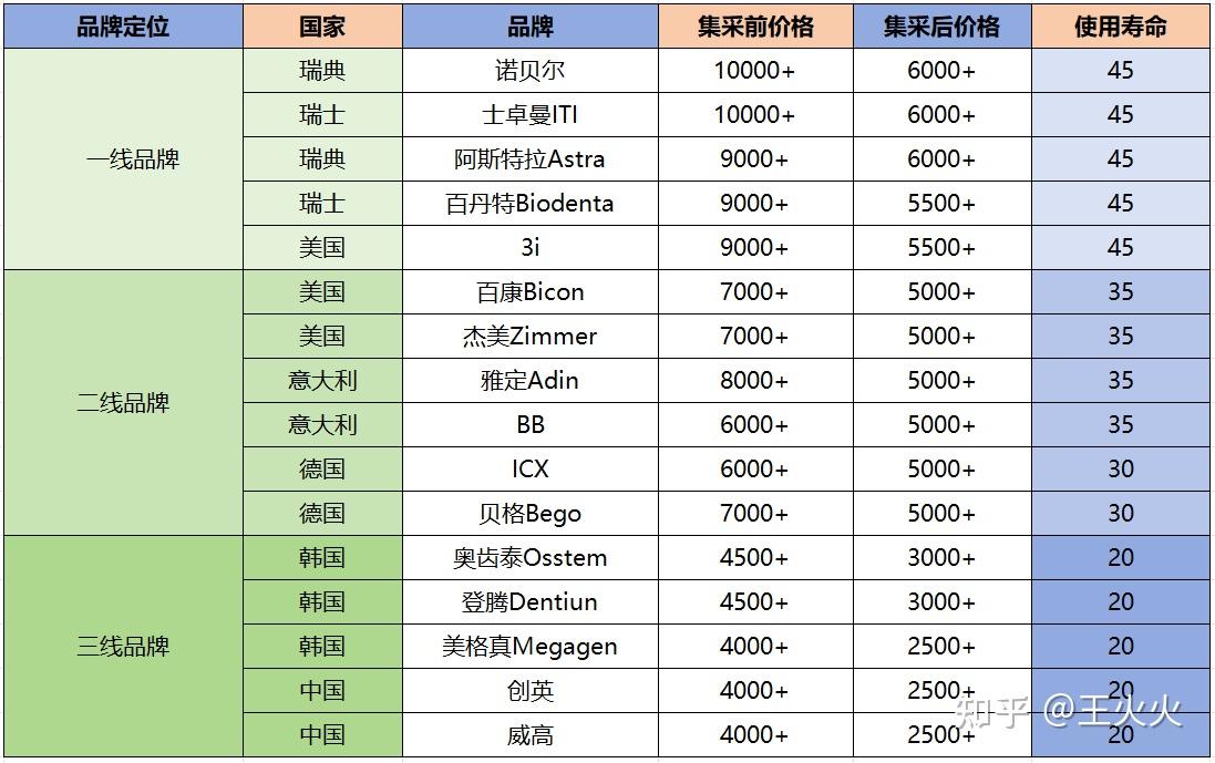 2000的种植牙真的可以做?