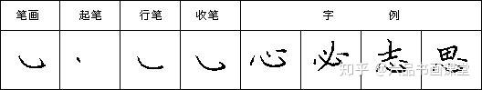 【硬笔技巧】0基础入门,基本笔画书写技巧(上) - 知乎