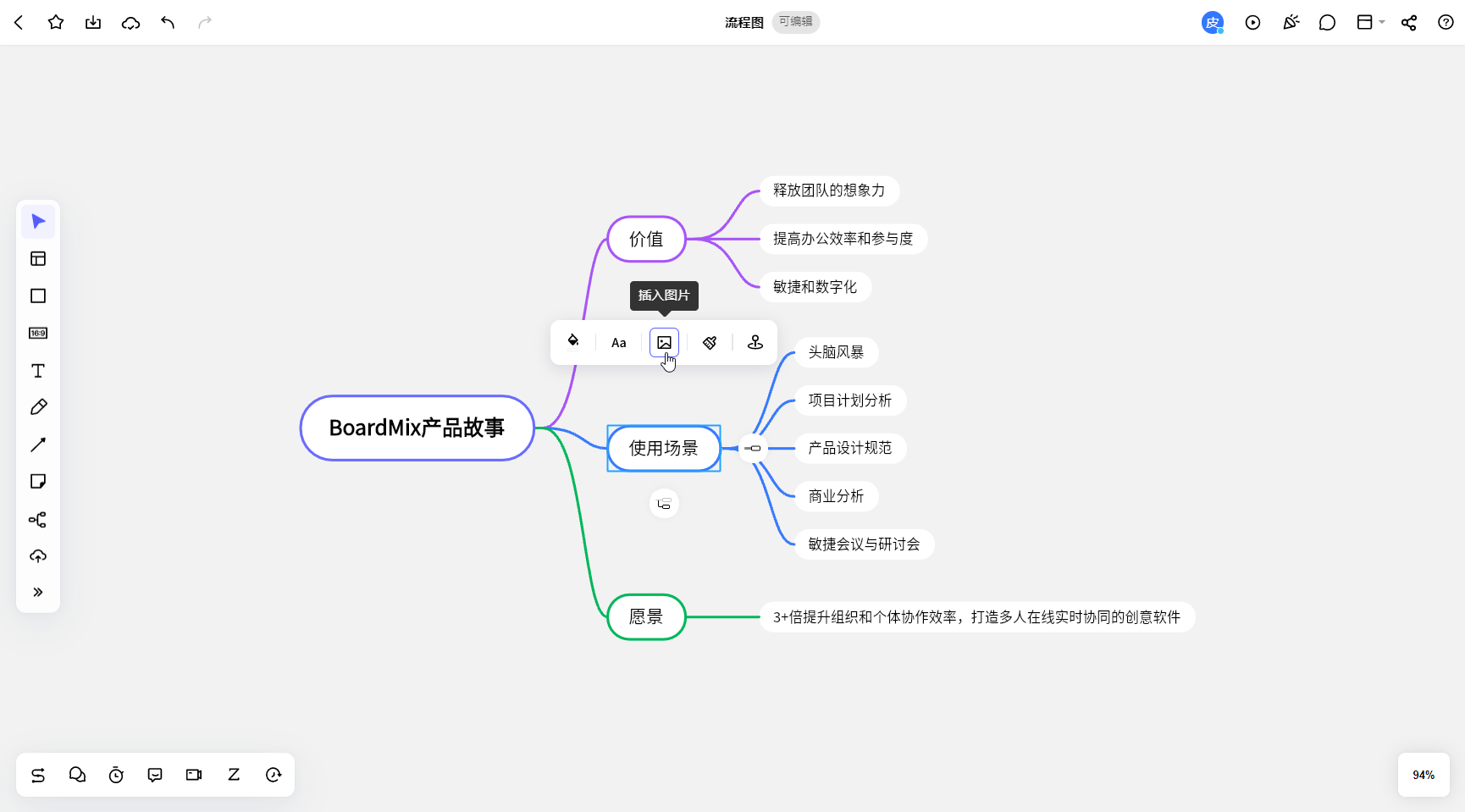 什么是思维导图怎么画