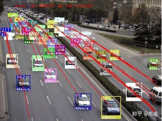 简单聊聊计算机视觉与交通 知乎