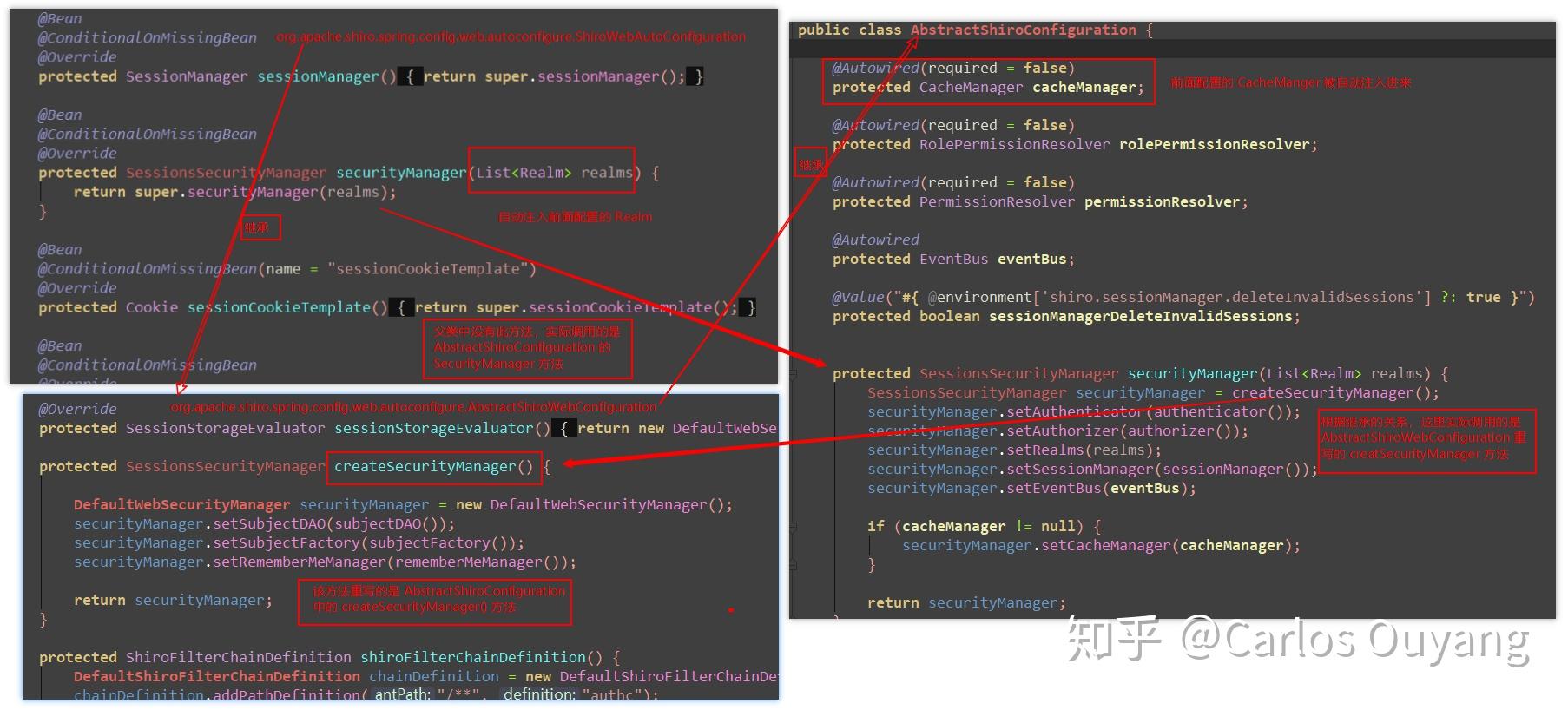 Shiro 和 spring boot 的集成 - 知乎