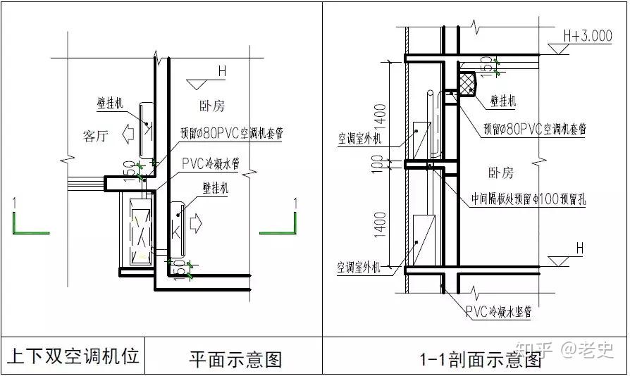 空调机及飘窗设计 - 知乎