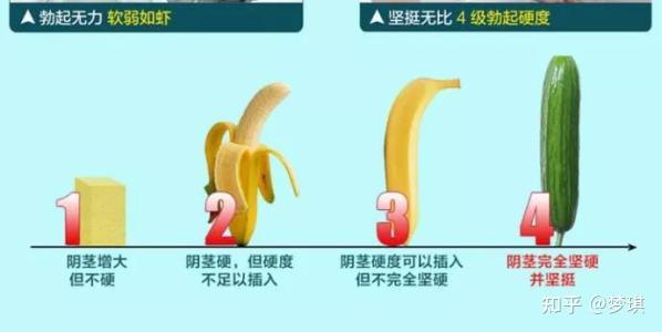 硬度和尺寸哪个更重要？ 知乎 8018