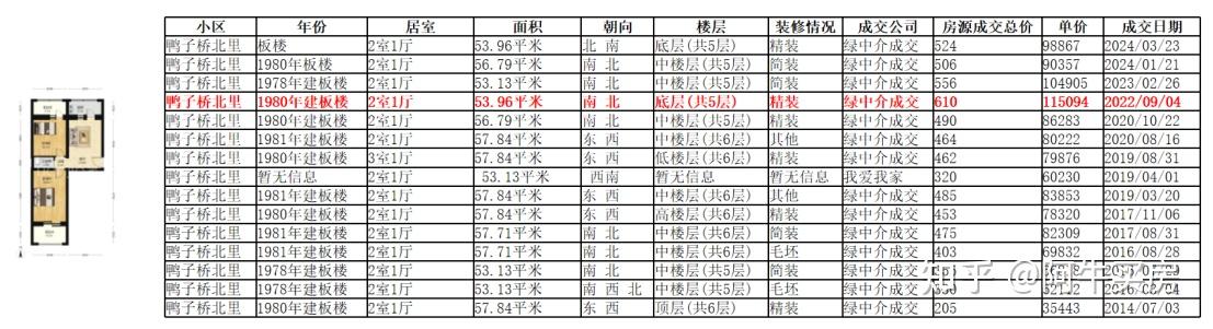 北京楼市:二环不容易!天宁寺降幅超40% - 知乎