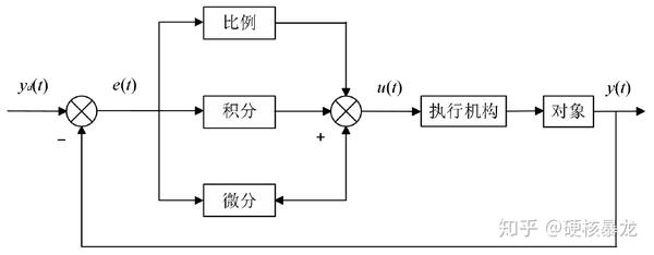 模拟pid控制电路图图片