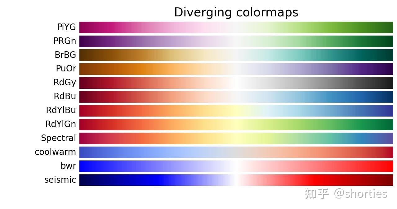 小白学数据可视化-matiplotlib中的颜色及colormaps - 知乎