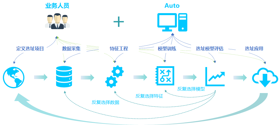 从数据打磨到场景搭建浅谈时空智能计算与落地应用