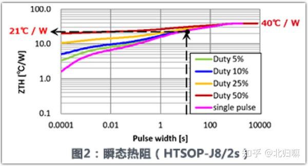热解决的期间和温度的变动对合金力学功能的影响