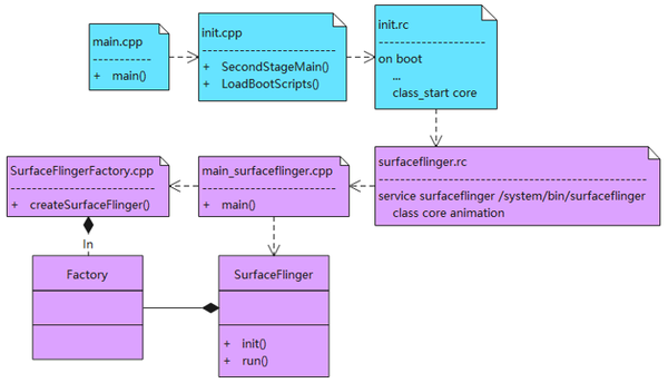 framework-surfaceflinger