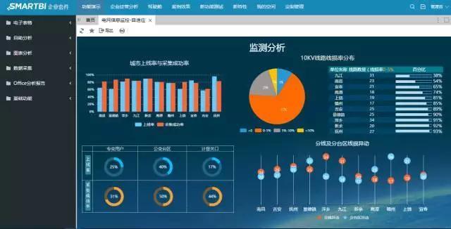 excel数据可视化竟可以如此惊艳